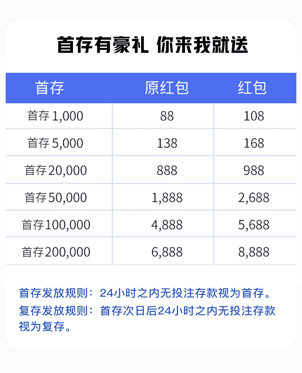 活动